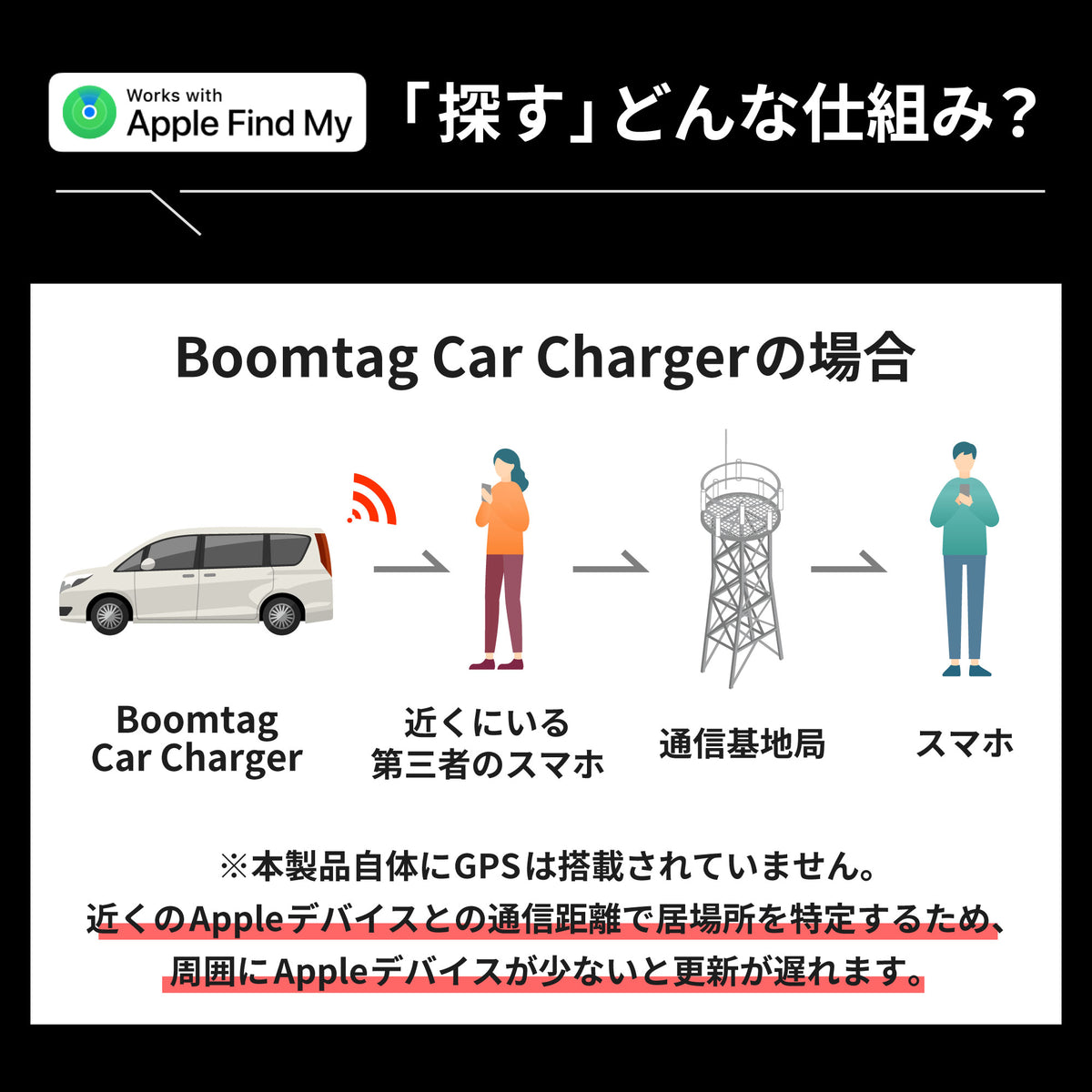 BOOMPODS TAG CAR CHARGER